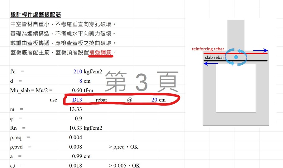 共溝結構強度判斷01.jpg
