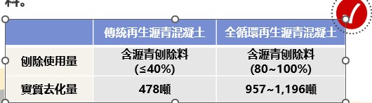 再生瀝青刨除料算法.jpg