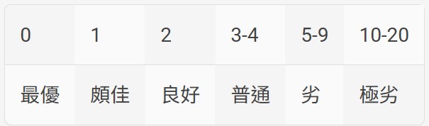 分組指數評估標準.jpg