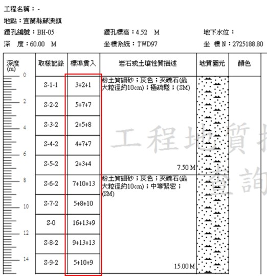 地質鑽探圖.jpg