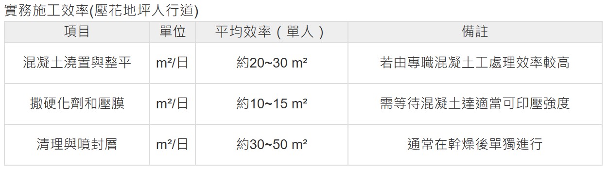 壓花地坪施工效率.jpg