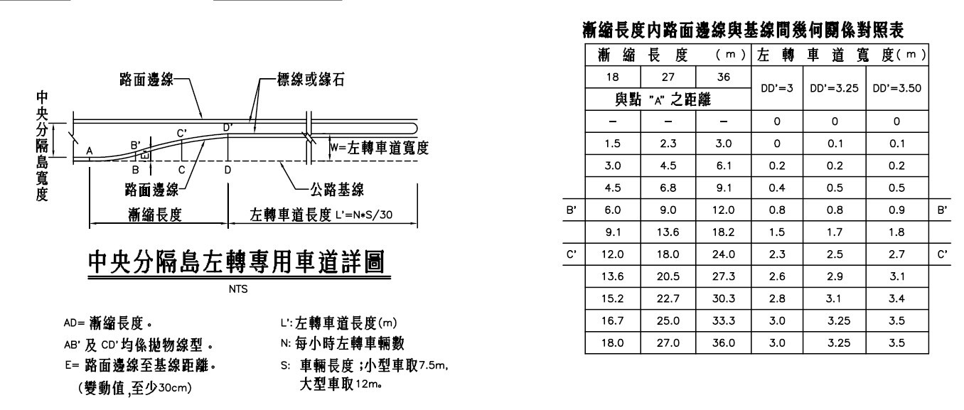 左轉專用車道.jpg