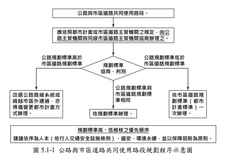 整體道路規劃指引_5.1.1.jpg