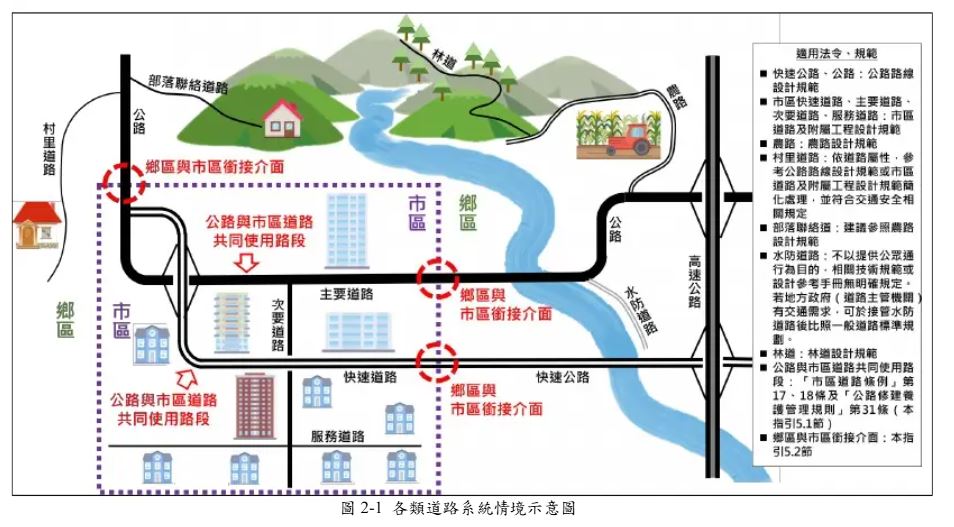 整體道路規劃指引v18-圖2.1.jpg