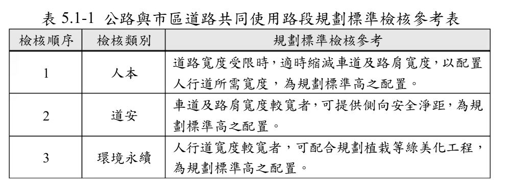 整體道路規劃指引v18-表5.1.1.jpg