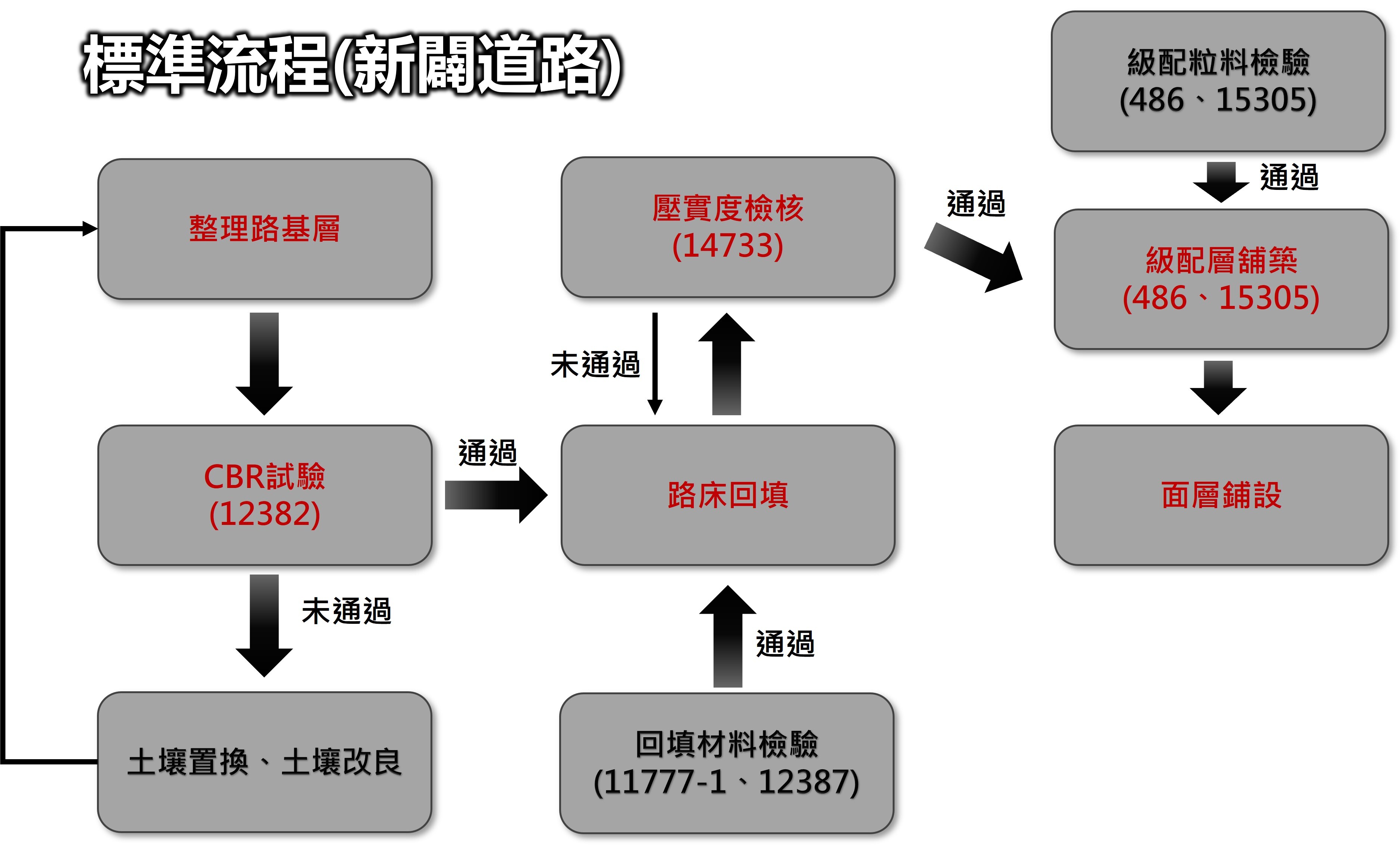 施工流程.jpg