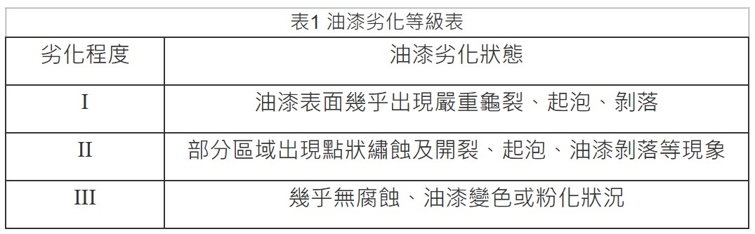 油漆劣化等級表.jpg
