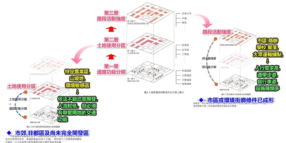 道路橫斷面評估考慮.jpg