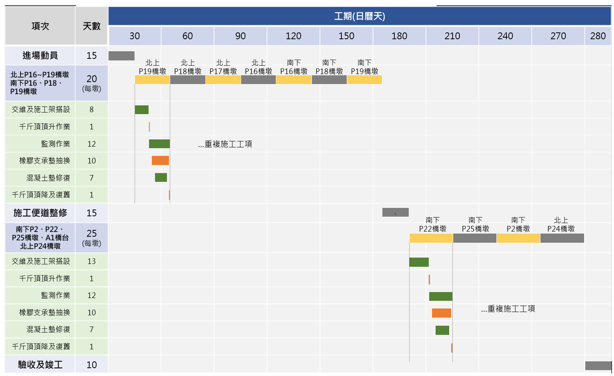 高速公路橋梁支承頂升更換交通維持措施1.png