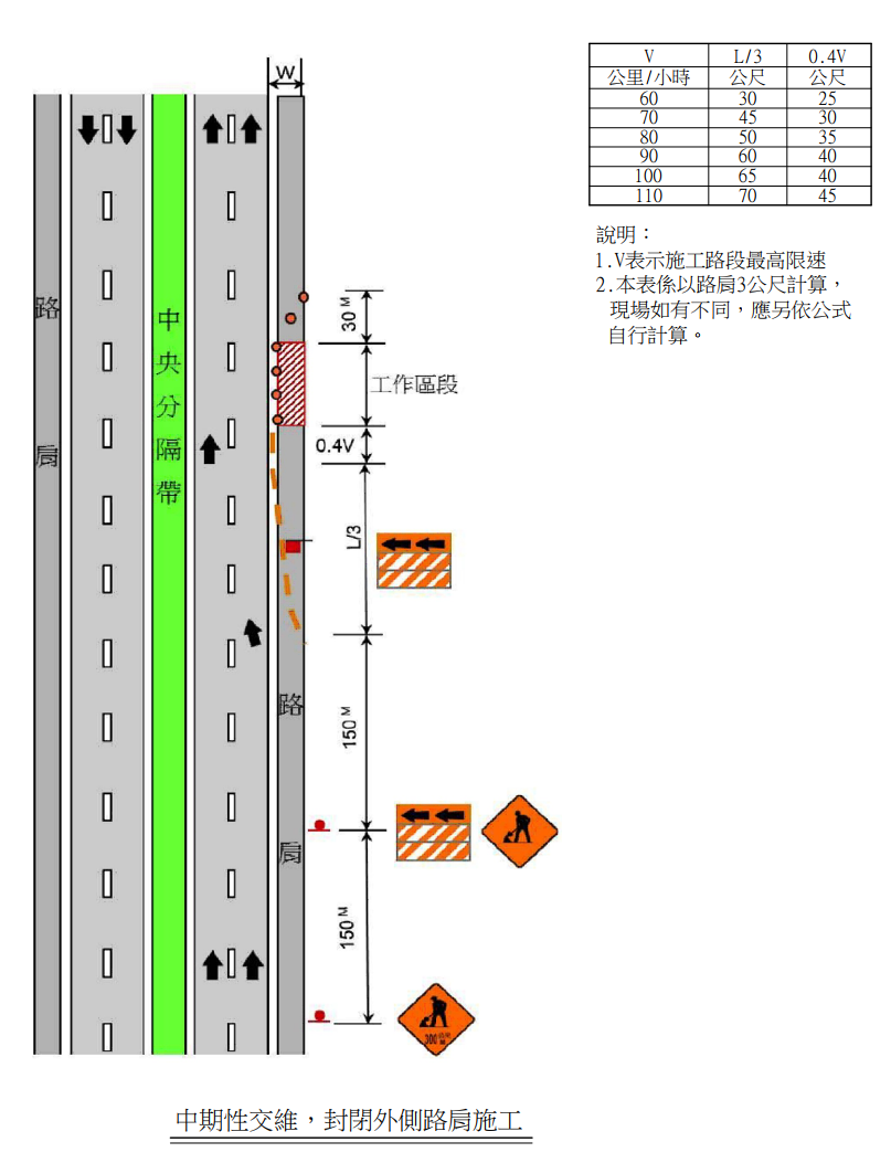 高速公路橋梁支承頂升更換交通維持措施2.png