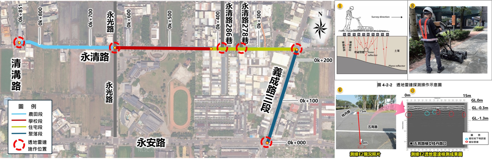透地雷達選位