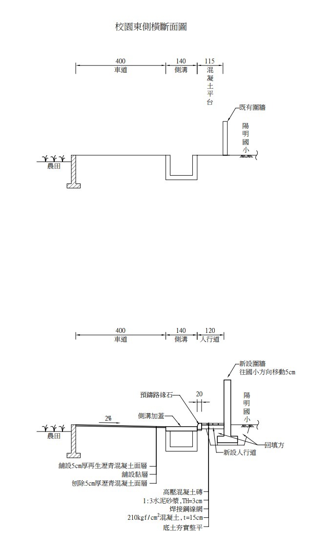 人行道最小寬度