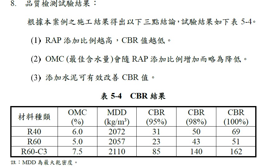 R60-C3水泥添加原因