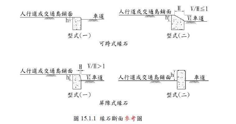 何種情況適合採用可跨式緣石?