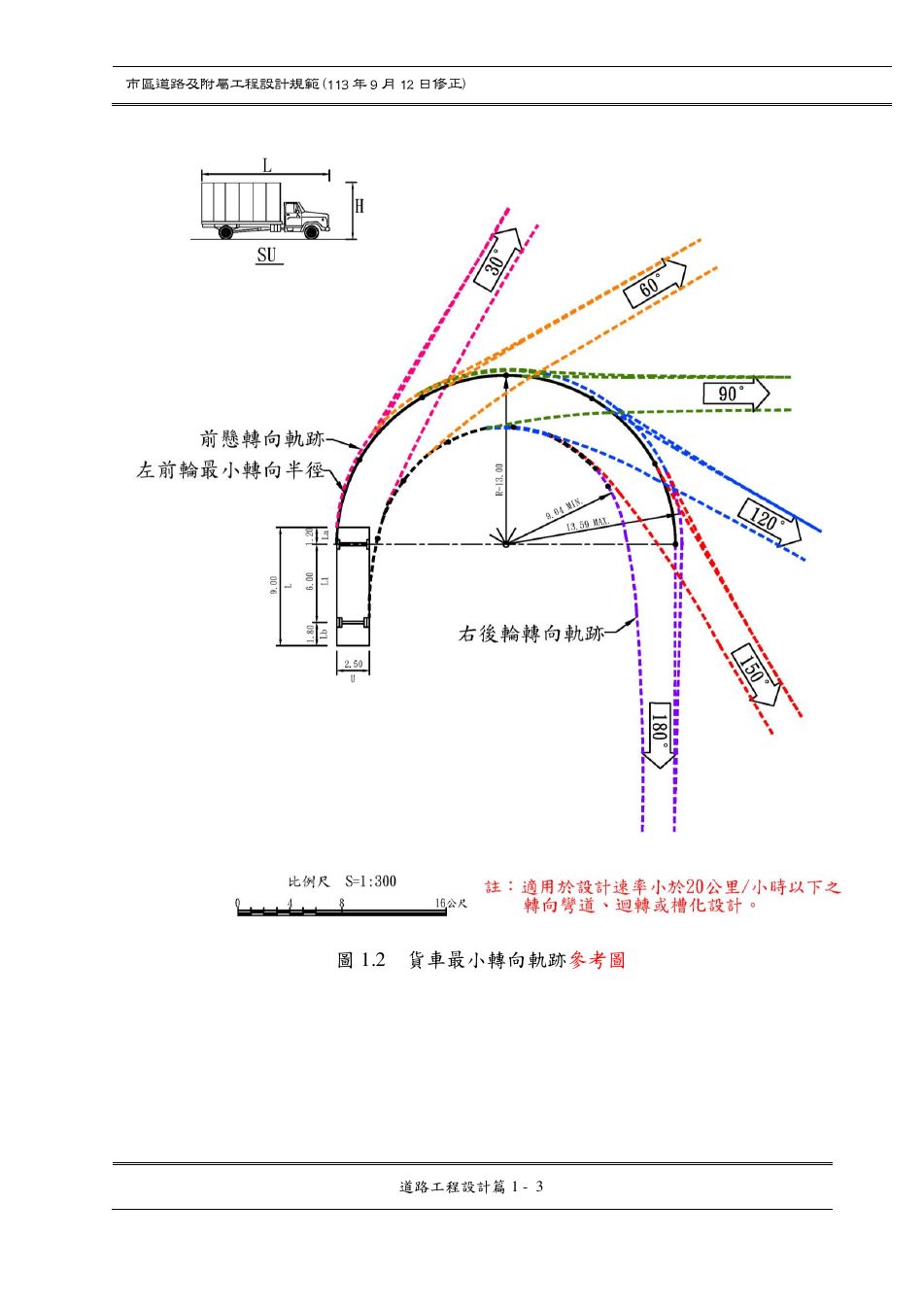 市區道路設計規範 PDF 第 20 頁