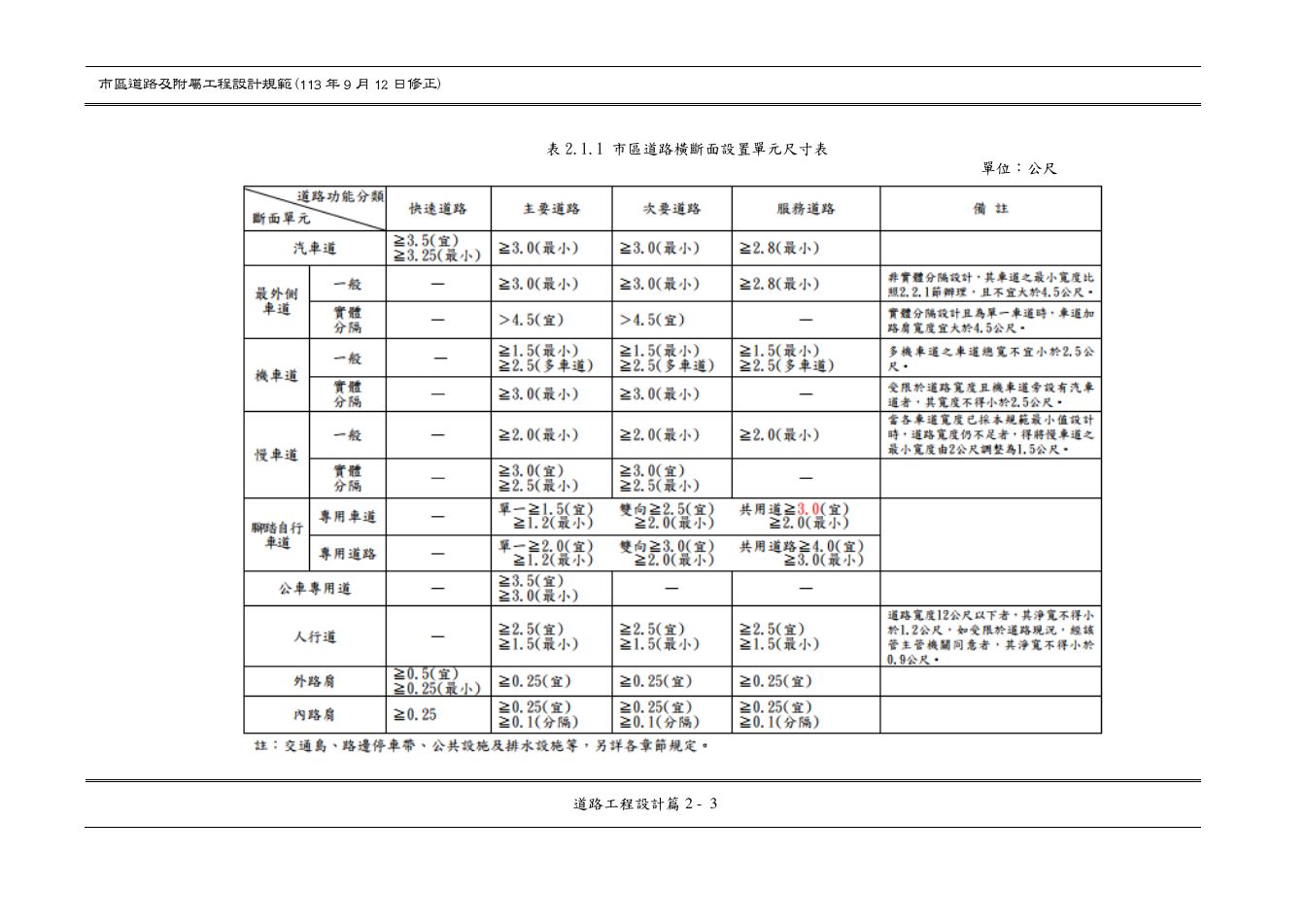 市區道路設計規範 PDF 第 27 頁