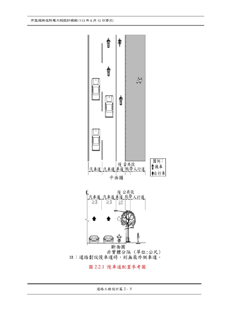 市區道路設計規範 PDF 第 29 頁