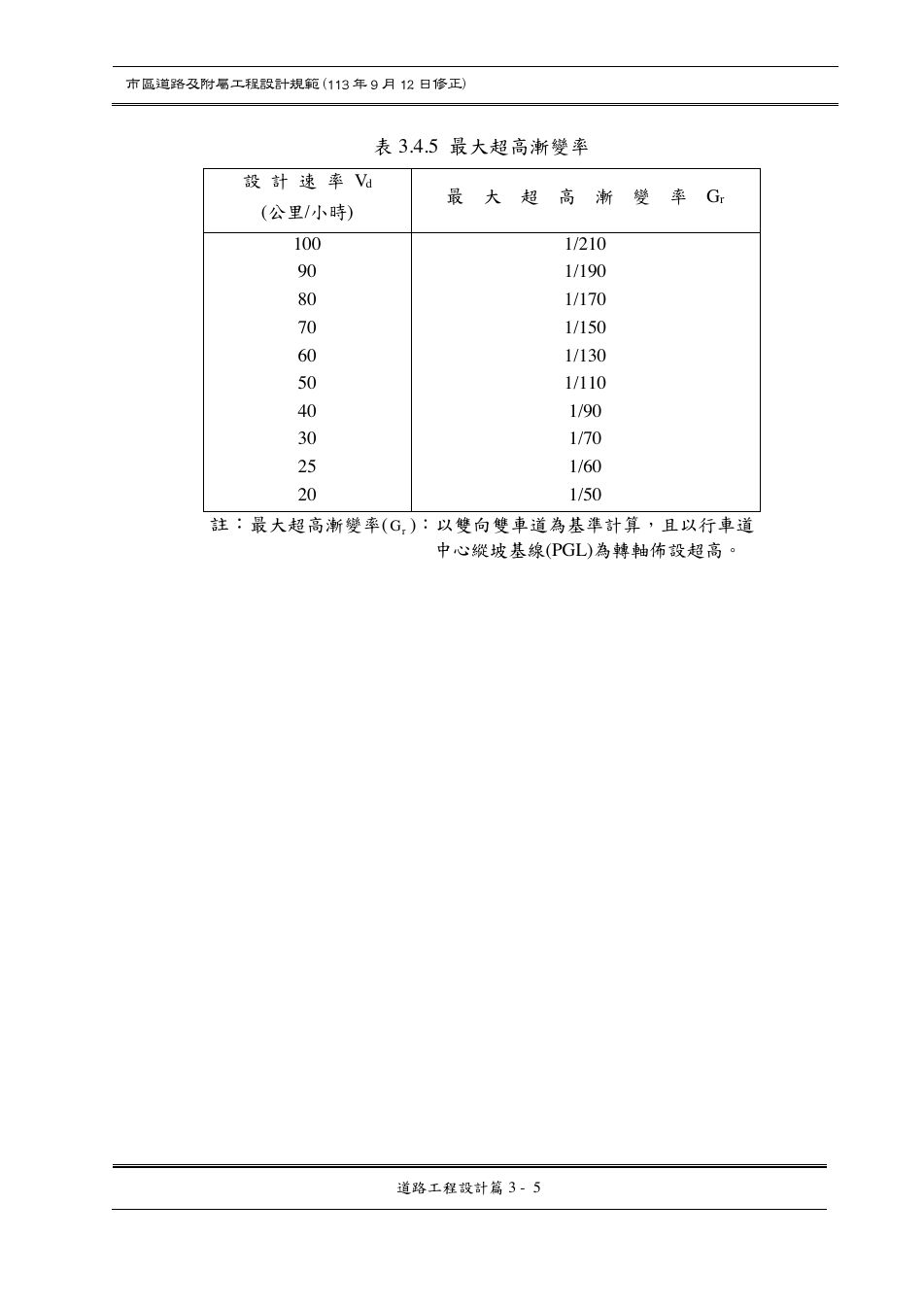 市區道路設計規範 PDF 第 37 頁