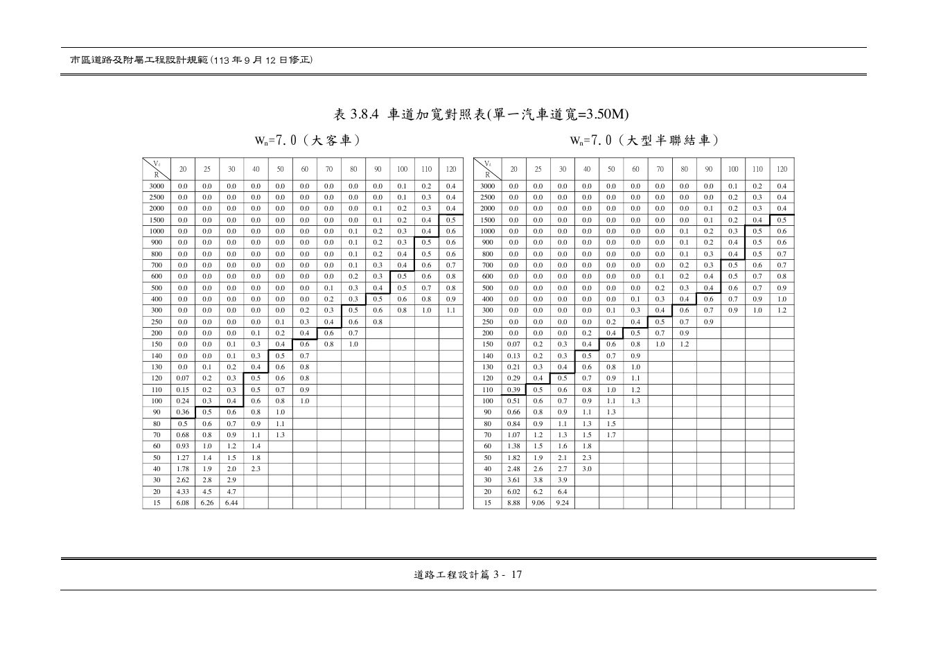 市區道路設計規範 PDF 第 49 頁