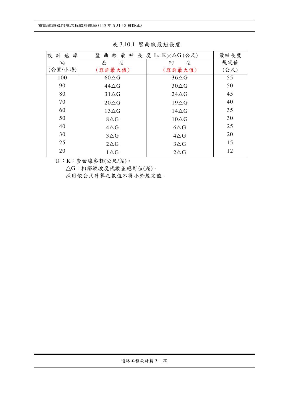 市區道路設計規範 PDF 第 52 頁