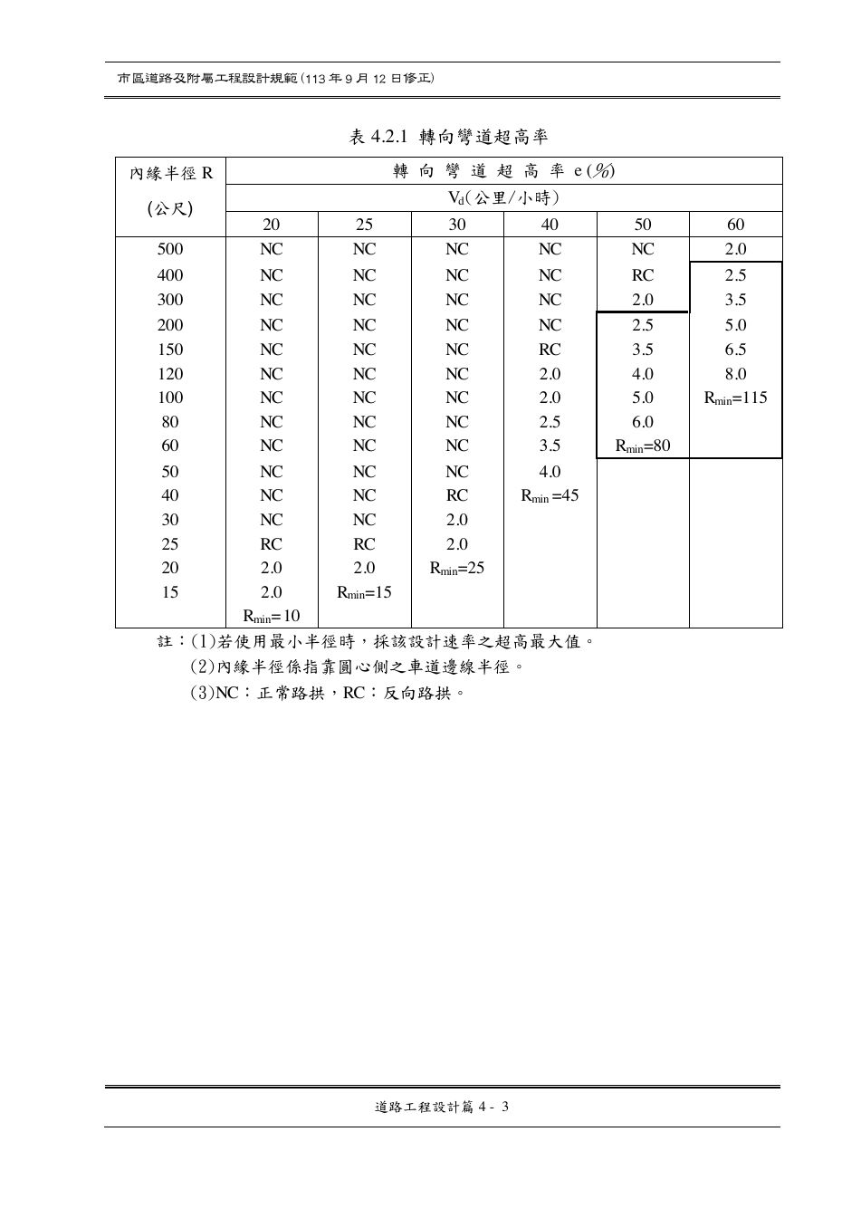 市區道路設計規範 PDF 第 55 頁