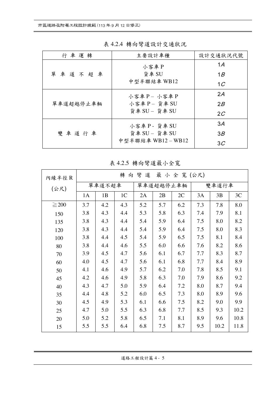 市區道路設計規範 PDF 第 57 頁