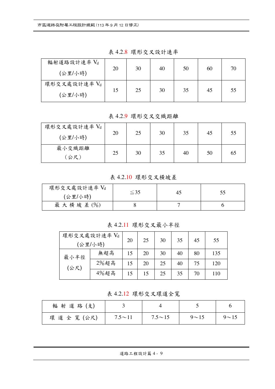市區道路設計規範 PDF 第 61 頁
