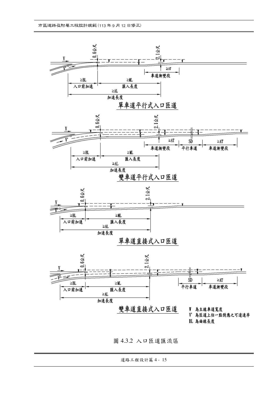 市區道路設計規範 PDF 第 67 頁