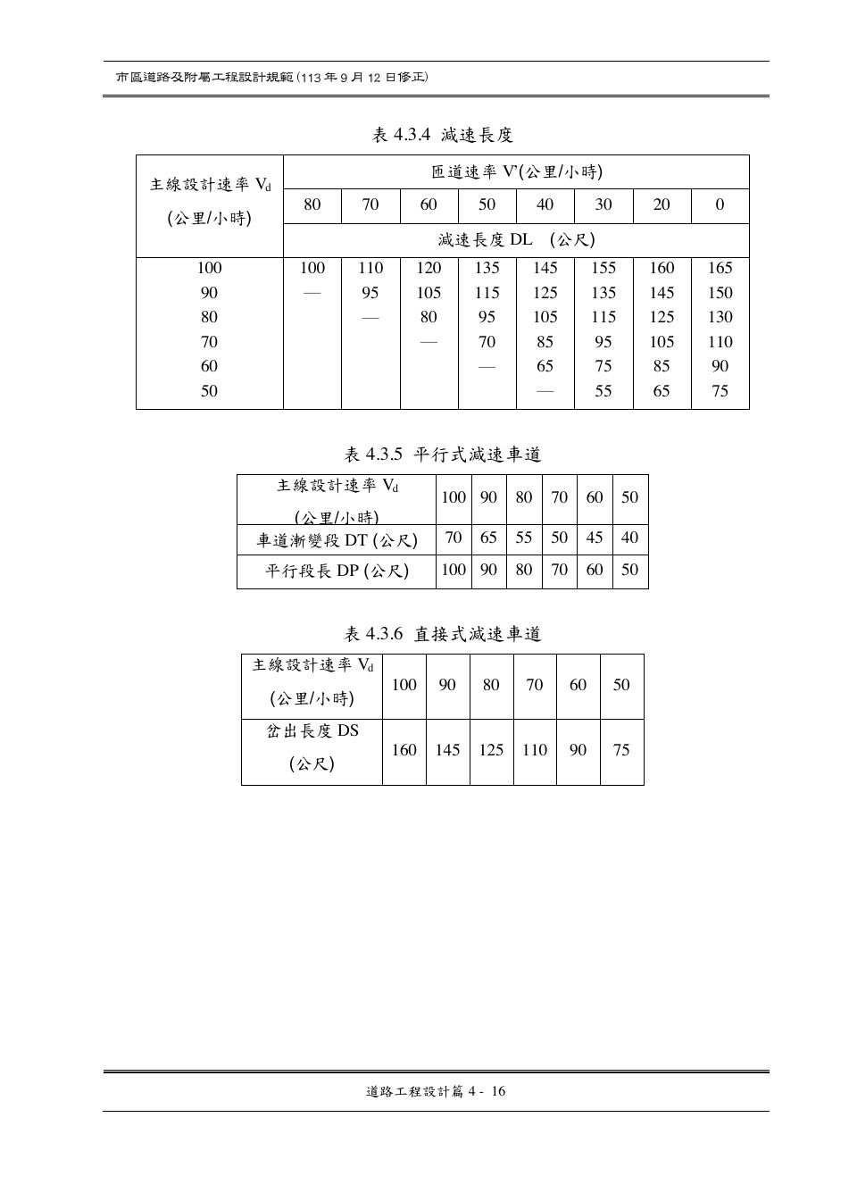 市區道路設計規範 PDF 第 68 頁