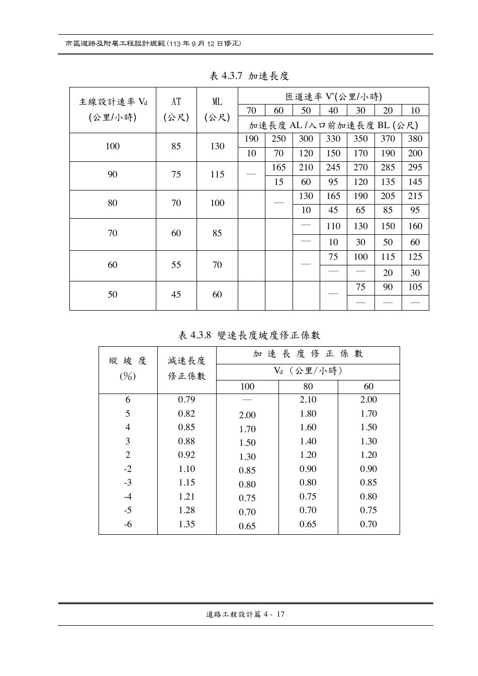 市區道路設計規範 PDF 第 69 頁