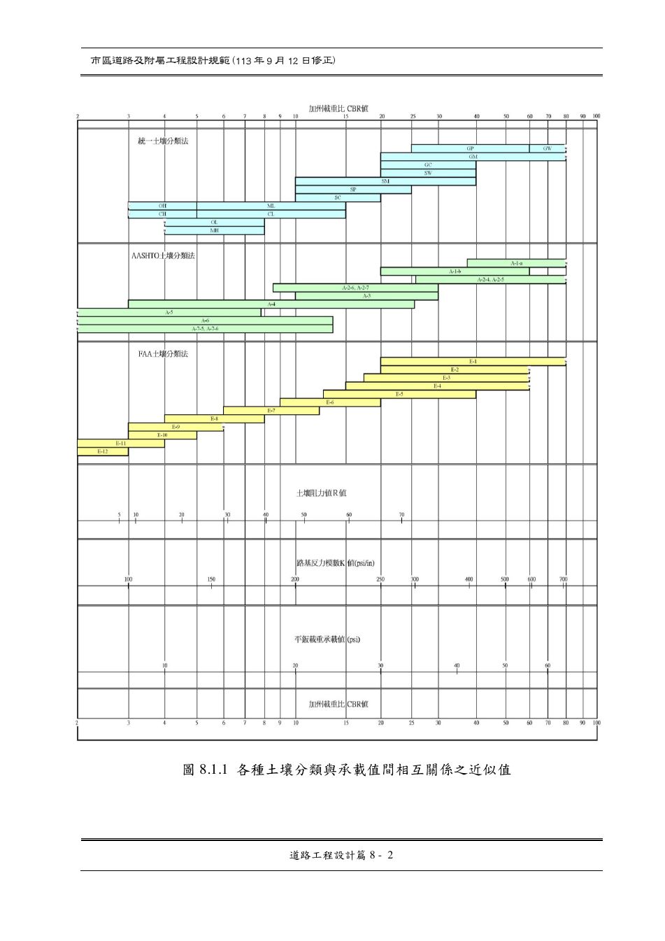 市區道路設計規範 PDF 第 95 頁