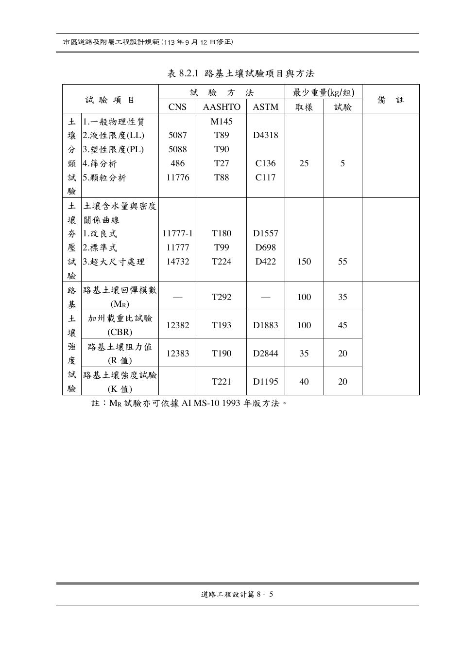 市區道路設計規範 PDF 第 98 頁
