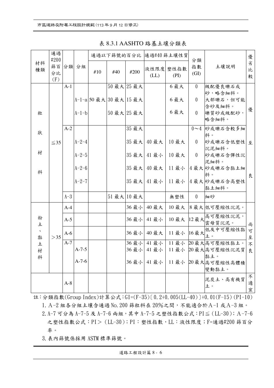 市區道路設計規範 PDF 第 99 頁