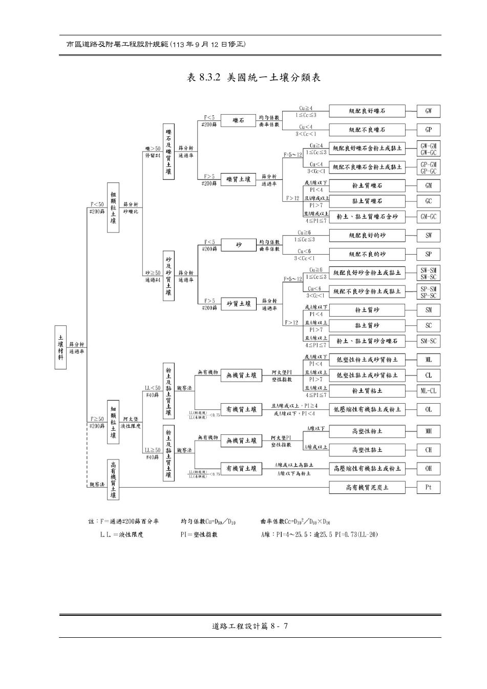 市區道路設計規範 PDF 第 100 頁