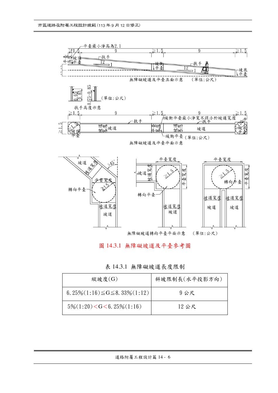 市區道路設計規範 PDF 第 127 頁