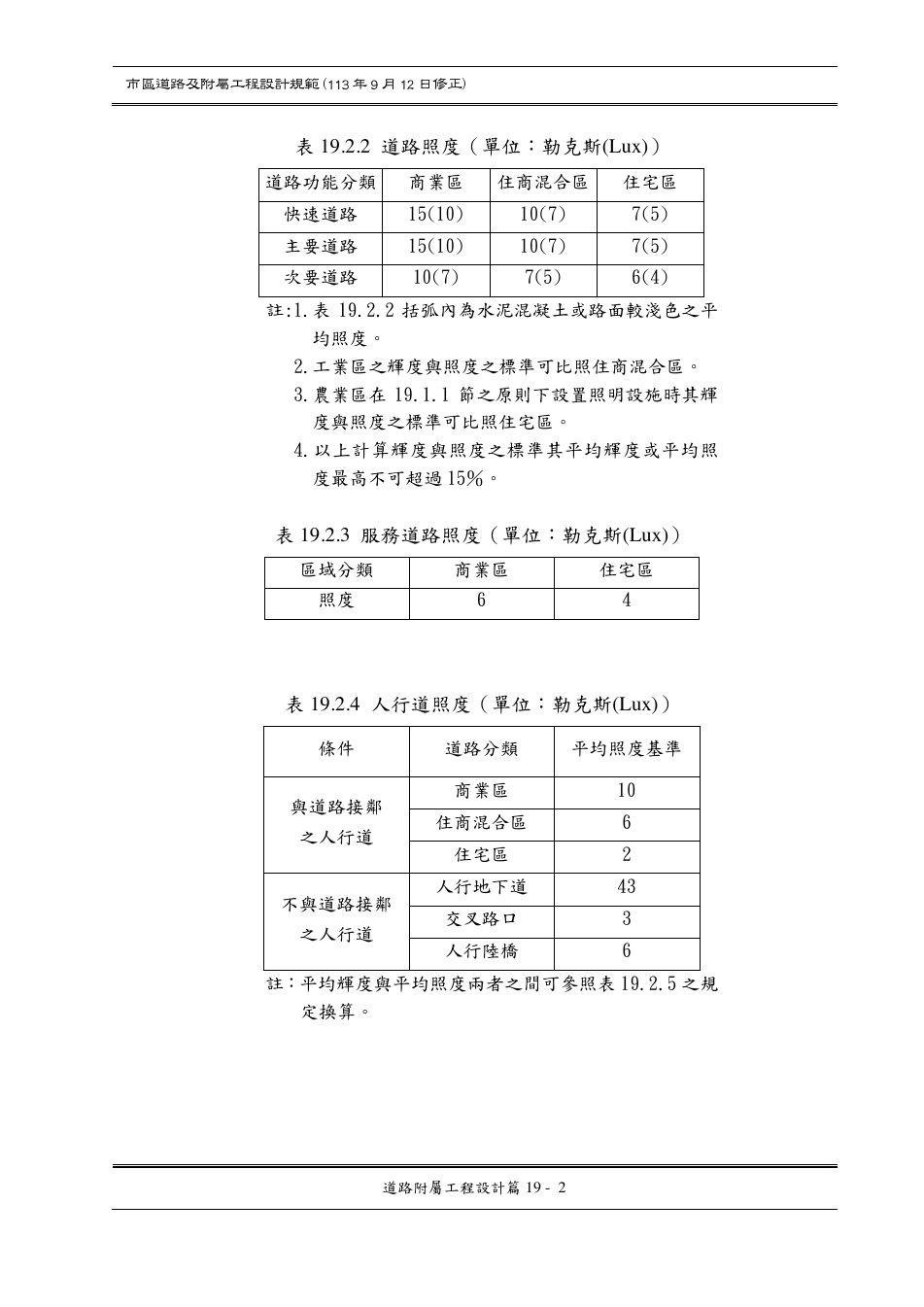 市區道路設計規範 PDF 第 142 頁