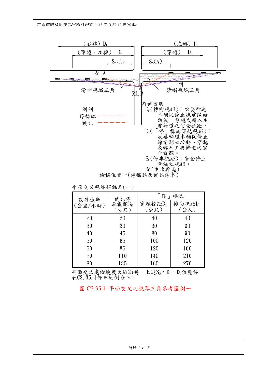市區道路設計規範 PDF 第 165 頁