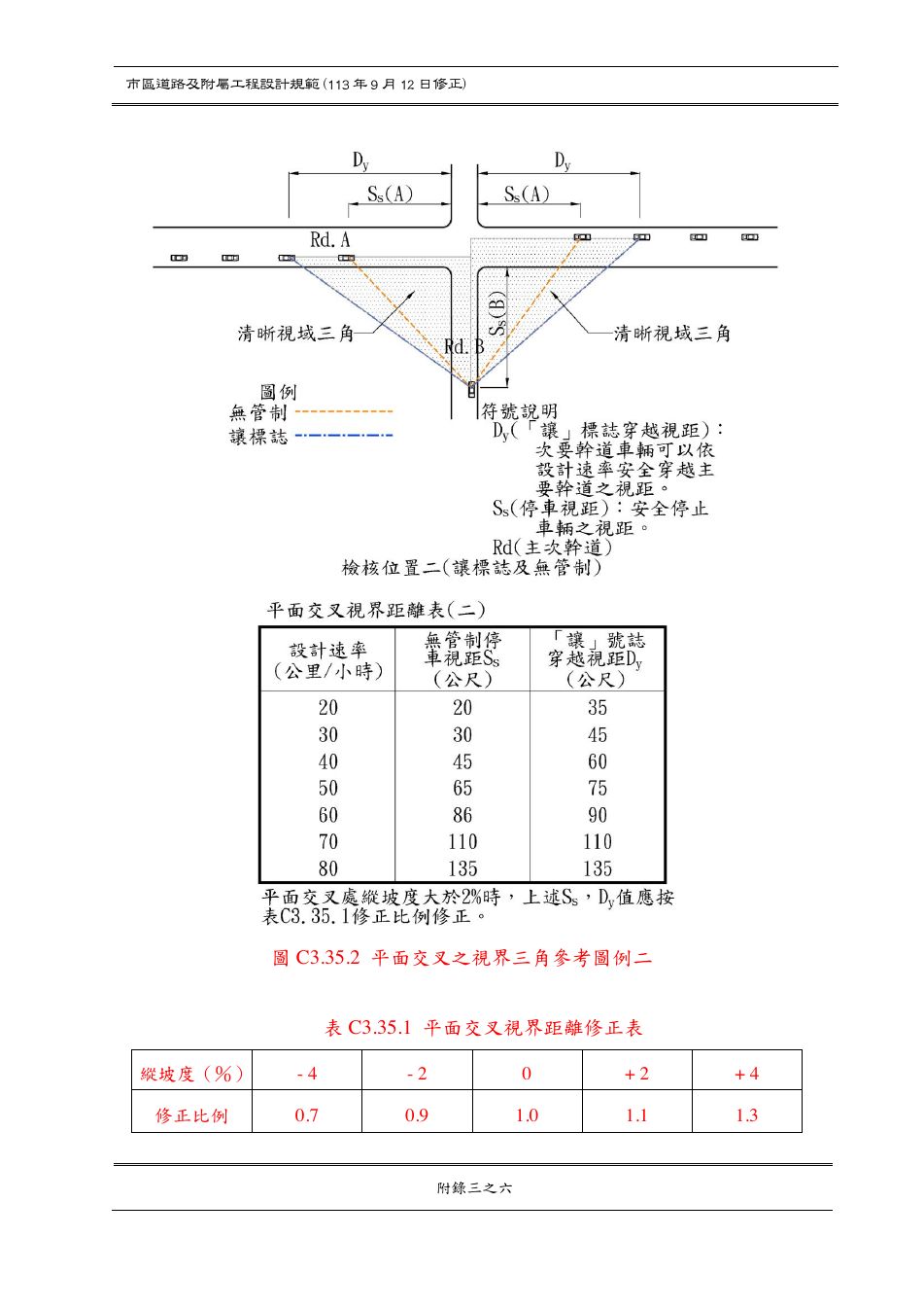 市區道路設計規範 PDF 第 166 頁