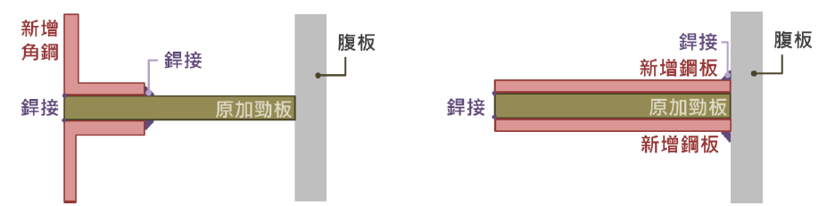 加勁板補強1.png