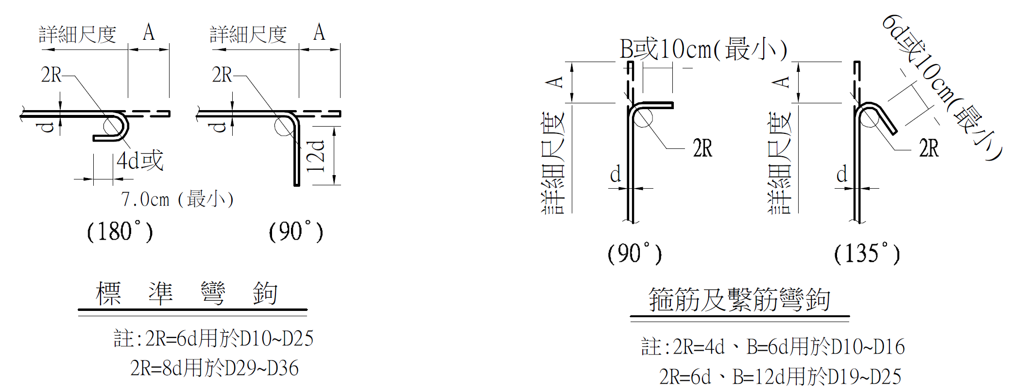 彎鉤長度.png