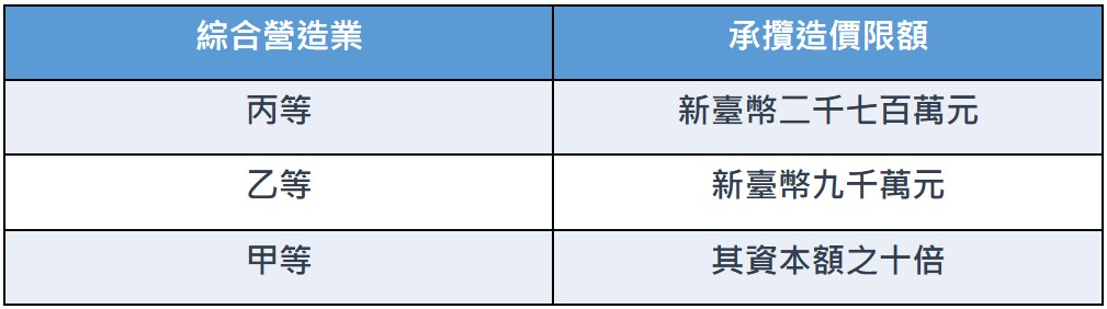 投標廠商資格訂定.jpg