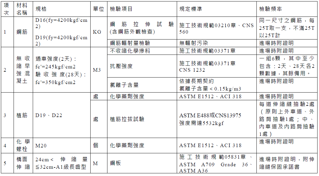 棧橋式加勁鋼板實驗1.png