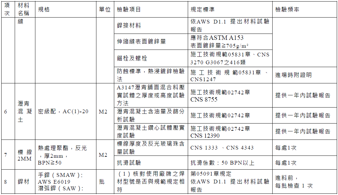 棧橋式加勁鋼板實驗2.png