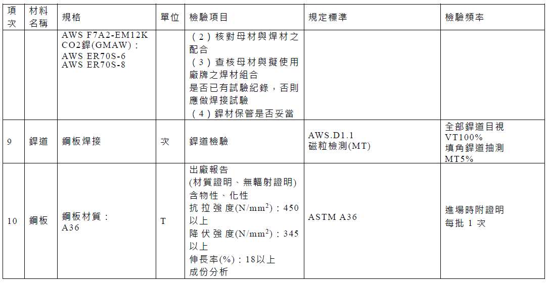 棧橋式加勁鋼板實驗3.png
