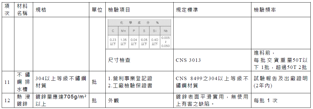 棧橋式加勁鋼板實驗4.png
