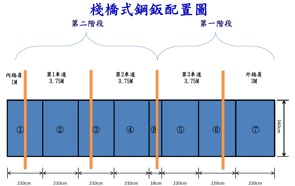 棧橋式鋼板配置圖.png