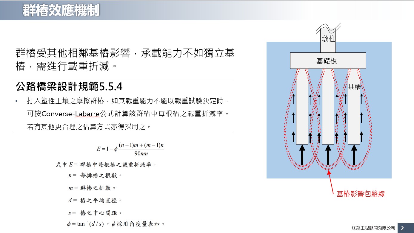 群樁效應機制.jpg
