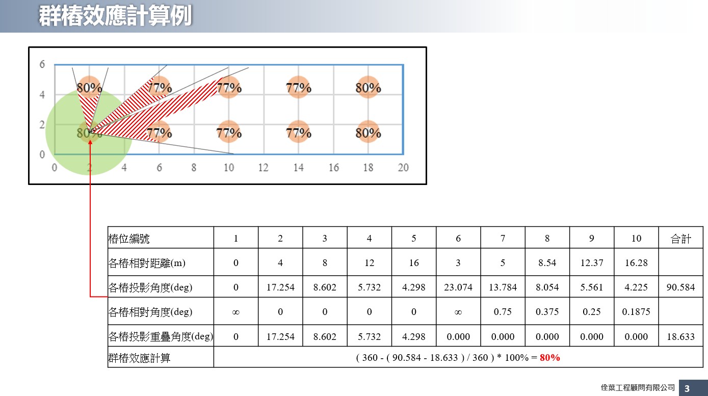 群樁效應計算例.jpg