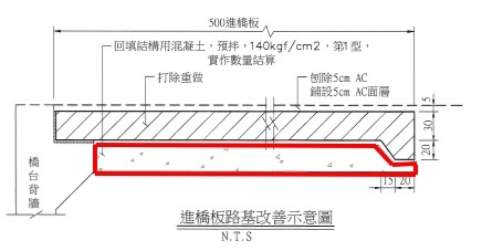 進板橋路基改善示意圖.jpg