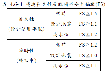 邊坡安全係數.png